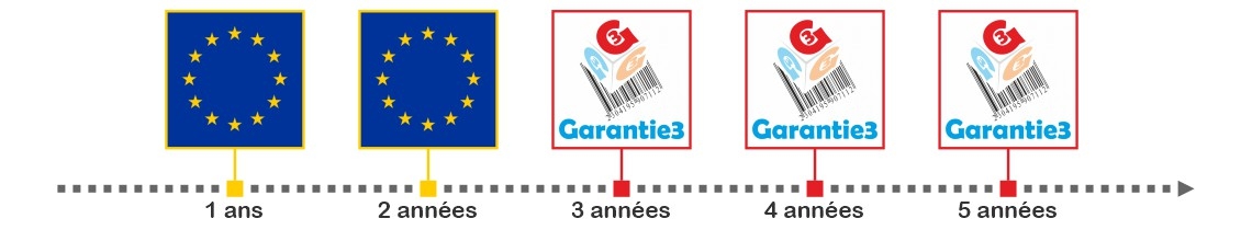 estensione di garanzia