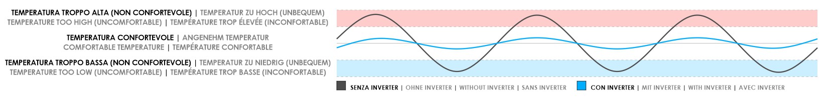 inverter
