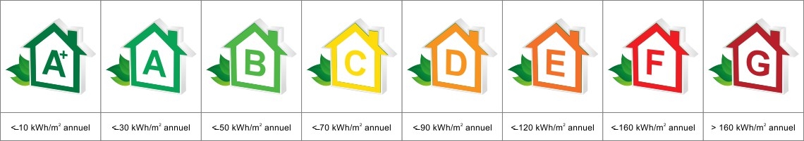 classi energetiche appartamento