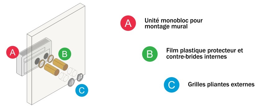 climatiseur monobloc climatiseur monobloc